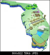 Click image for larger version. 

Name:	Diagram_-_Florida_Water_Cycle_-_15_AUG_2004_(enhanced).jpg 
Views:	250 
Size:	58.8 KB 
ID:	58071