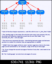 Click image for larger version. 

Name:	site_layout.png 
Views:	331 
Size:	112.6 KB 
ID:	61553