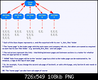 Click image for larger version. 

Name:	site_layout_02.png 
Views:	324 
Size:	107.6 KB 
ID:	61566