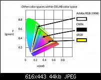 Click image for larger version. 

Name:	color spaces.jpg 
Views:	225 
Size:	44.3 KB 
ID:	102039