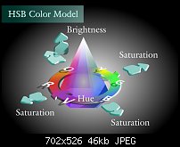 Click image for larger version. 

Name:	HSB-color-model.jpg 
Views:	476 
Size:	46.3 KB 
ID:	102221