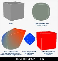 Click image for larger version. 

Name:	cube-subpatch_weights.jpg 
Views:	341 
Size:	48.8 KB 
ID:	10828