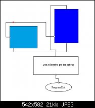 Click image for larger version. 

Name:	Flow Chart.jpg 
Views:	114 
Size:	21.4 KB 
ID:	115854