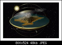Click image for larger version. 

Name:	flat earth.jpg 
Views:	242 
Size:	47.9 KB 
ID:	119866