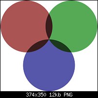 Click image for larger version. 

Name:	Overlapping RGB Circles.png 
Views:	138 
Size:	11.9 KB 
ID:	122440
