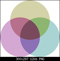 Click image for larger version. 

Name:	RGB Venn.png 
Views:	776 
Size:	12.2 KB 
ID:	122455