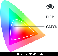 Click image for larger version. 

Name:	Color-gamut.png 
Views:	129 
Size:	95.3 KB 
ID:	123523