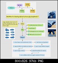 Click image for larger version. 

Name:	Workflow.jpg 
Views:	66 
Size:	97.1 KB 
ID:	129269