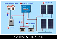 Click image for larger version. 

Name:	Solar Panel Diagram.jpg 
Views:	100 
Size:	93.4 KB 
ID:	134775