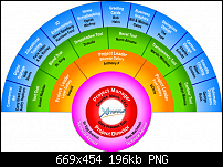Click image for larger version. 

Name:	Circular Project Chart.png 
Views:	314 
Size:	195.6 KB 
ID:	29510