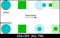 Click image for larger version. 

Name:	scaling positions.png 
Views:	225 
Size:	9.3 KB 
ID:	38575