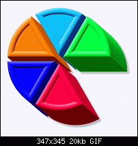 Click image for larger version. 

Name:	pie-chart.gif 
Views:	358 
Size:	20.2 KB 
ID:	39300