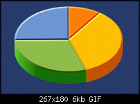 Click image for larger version. 

Name:	pie-chart2.gif 
Views:	345 
Size:	6.1 KB 
ID:	39305