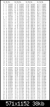 Click image for larger version. 

Name:	dec-hex-bin chart.png 
Views:	117 
Size:	37.7 KB 
ID:	47421