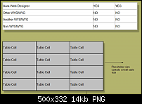 Click image for larger version. 

Name:	html tables in WD.png 
Views:	169 
Size:	13.8 KB 
ID:	58647